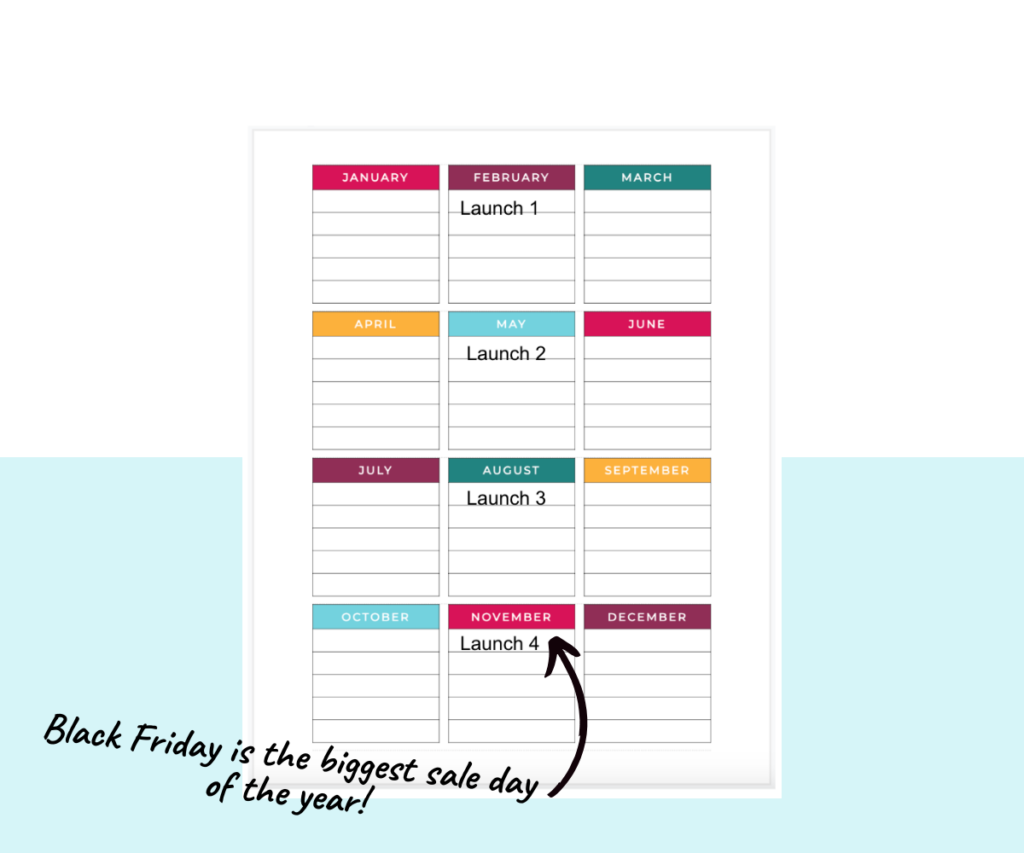 12 month calendar with quarterly launches and the text "Black Friday is the biggest sale day of the year!"