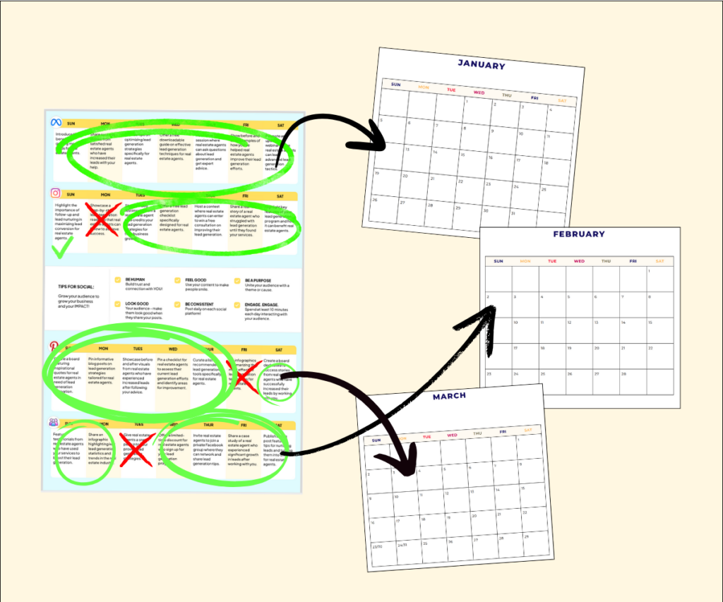 Arrows pointing from content ideas on Pagewheel Social Calendar copy packs to days on calendar pages.